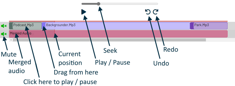 User interface elements to rearrange the mp3 on the screen