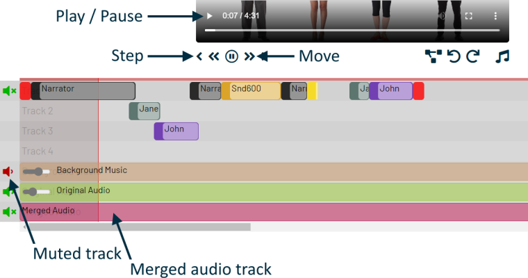 User interface elements to mute, play and pause