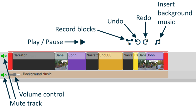 User interface elements to assign images to speech segments and to play the slideshow