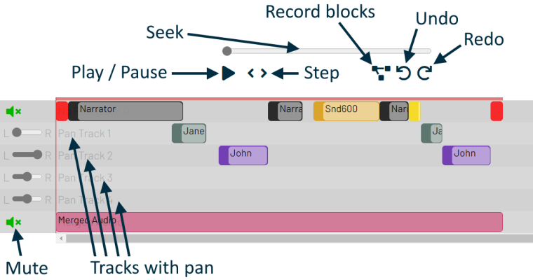 User interface elements to mute, play and pause