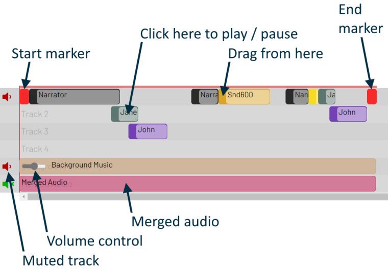 User interface elements to rearrange the audio segments, mute and control the volume